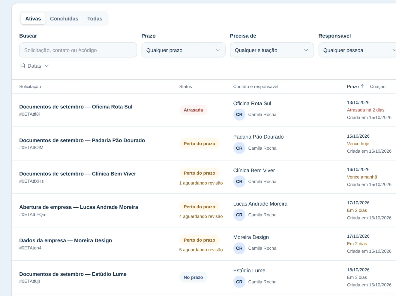 Lista de solicitações do escritório, com documentos de setembro, abertura de empresa e dados da empresa, mostrando prazos atrasados, próximos e no prazo, além de respostas aguardando revisão.